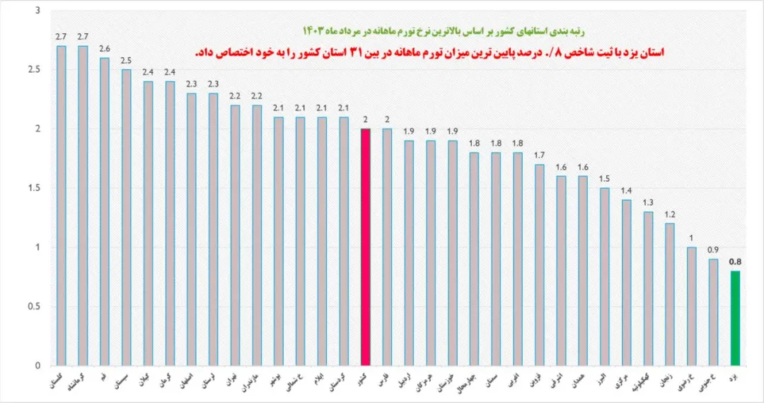 سفره یزدی‌ها بزرگ‌تر شد