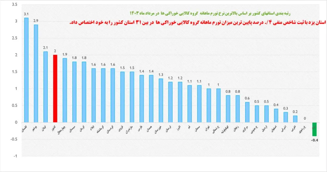 سفره یزدی‌ها بزرگ‌تر شد