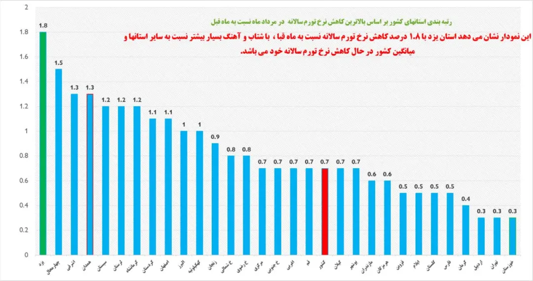 سفره یزدی‌ها بزرگ‌تر شد