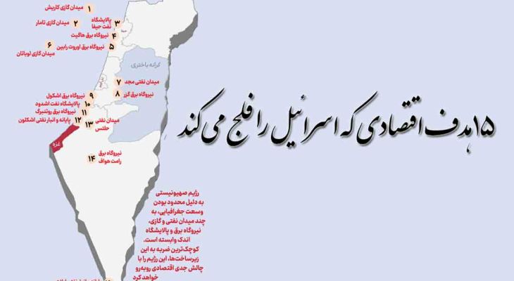 ۱۵ هدف اقتصادی که اسرائیل را فلج می‌کند